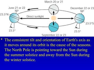 • The consistent tilt and orientation of Earth's axis as
it moves around its orbit is the cause of the seasons.
The North Pole is pointing toward the Sun during
the summer solstice and away from the Sun during
the winter solstice.
 