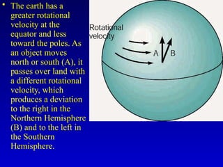 • The earth has a
greater rotational
velocity at the
equator and less
toward the poles. As
an object moves
north or south (A), it
passes over land with
a different rotational
velocity, which
produces a deviation
to the right in the
Northern Hemisphere
(B) and to the left in
the Southern
Hemisphere.
 