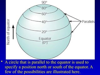 • A circle that is parallel to the equator is used to
specify a position north or south of the equator. A
few of the possibilities are illustrated here.
 