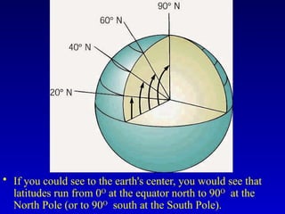 • If you could see to the earth's center, you would see that
latitudes run from 0O
at the equator north to 90O
at the
North Pole (or to 90O
south at the South Pole).
 