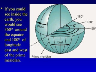 • If you could
see inside the
earth, you
would see
360O
around
the equator
and 180O
of
longitude
east and west
of the prime
meridian.
 