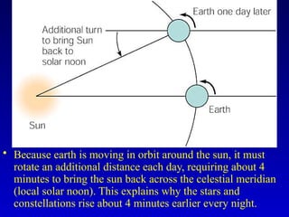 • Because earth is moving in orbit around the sun, it must
rotate an additional distance each day, requiring about 4
minutes to bring the sun back across the celestial meridian
(local solar noon). This explains why the stars and
constellations rise about 4 minutes earlier every night.
 