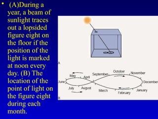 • (A)During a
year, a beam of
sunlight traces
out a lopsided
figure eight on
the floor if the
position of the
light is marked
at noon every
day. (B) The
location of the
point of light on
the figure eight
during each
month.
 