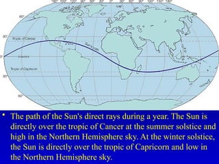 • The path of the Sun's direct rays during a year. The Sun is
directly over the tropic of Cancer at the summer solstice and
high in the Northern Hemisphere sky. At the winter solstice,
the Sun is directly over the tropic of Capricorn and low in
the Northern Hemisphere sky.
 
