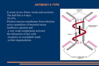 Antigens and antibody of human body part.ppt