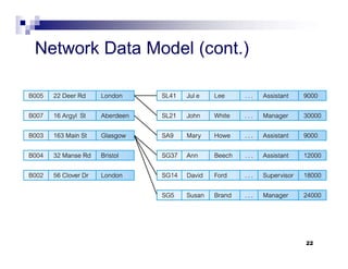 Comprehensive Guide to Effective Data Model Principles | PPT