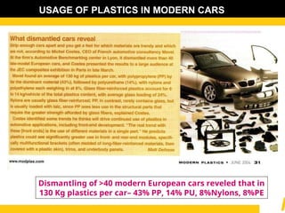 Dismantling of >40 modern European cars reveled that in
130 Kg plastics per car– 43% PP, 14% PU, 8%Nylons, 8%PE
USAGE OF PLASTICS IN MODERN CARS
 