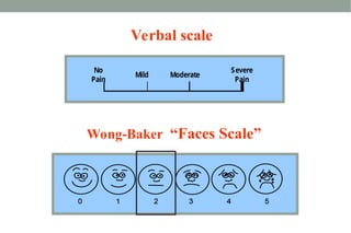 Wong-Baker “Faces Scale”
Verbal scale
No
Pain
Mild Moderate
Severe
Pain
 