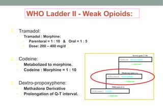 WHO Ladder II - Weak Opioids:
1. Tramadol:
• Tramadol : Morphine:
• Parenteral = 1 : 10 & Oral = 1 : 5
• Dose: 200 – 400 mg/d
2. Codeine:
• Metabolized to morphine.
• Codeine : Morphine = 1 : 10
3. Dextro-propoxyphene:
• Methadone Derivative
• Prolongation of Q-T interval.
WHO class I NSAIDs
WHO class II Weak opioids
WHO III Strong opioids
Mild pain (0-3)
Moderate pain (4-6)
± Adjuvant
± Adjuvant
± Adjuvant
Severe pain (7-10)
 