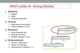 WHO class I NSAIDs
WHO class II Weak opioids
WHO III Strong opioids
Mild pain (0-3)
Moderate pain (4-6)
± Adjuvant
± Adjuvant
± Adjuvant
WHO Ladder III - Strong Opioids
1. Morphine:
1. Sedation
2. PONV
3. Respiratory Depression
2. Fentanyl
1. Rapid action, Short duration.
2. Fentanyl : Mophine = (1:10)
3. Pethidene:
1. Active metabolite:  t½ .
2. Prolongs Q-T interval.
3. Pethidine : Mophine = (1:10)
4. Hydromorphone:
1. Powerful, rapidly acting.
2. Release is in distal gut.
3. Hydromorphone : Morphine = 1 : 5
Severe pain (7-10)
 