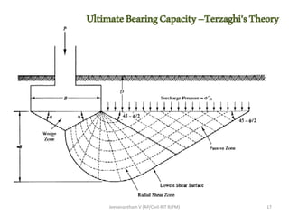 Bearing Capacity of Shallow Foundations from Theories.pdf
