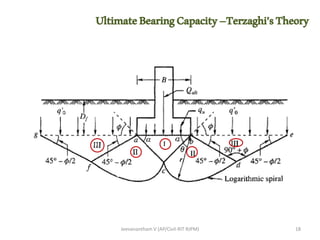 Bearing Capacity of Shallow Foundations from Theories.pdf