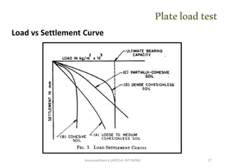Bearing Capacity & Safe settlement pressure from Field Tests.pdf
