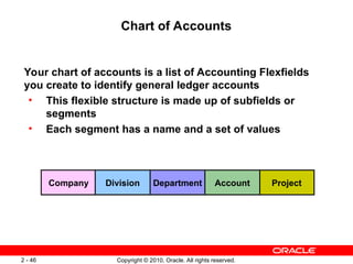 2.pptoracle General ledger process presentation 2 | PPT