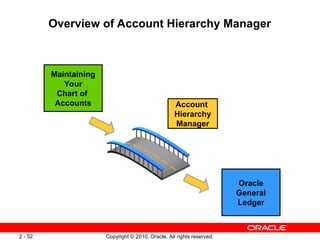 Oracle Gl Process 2.pptoracle General ledger process presentation 2 | PPT