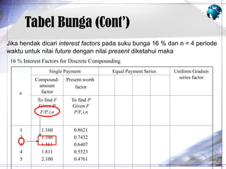 Materi ekonomi Teknik Mengenai Future Value.ppt