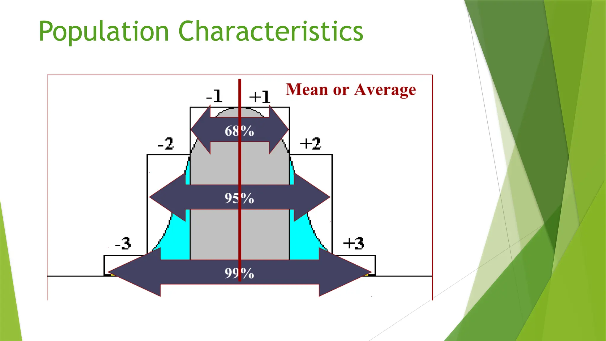 Population Characteristics
 