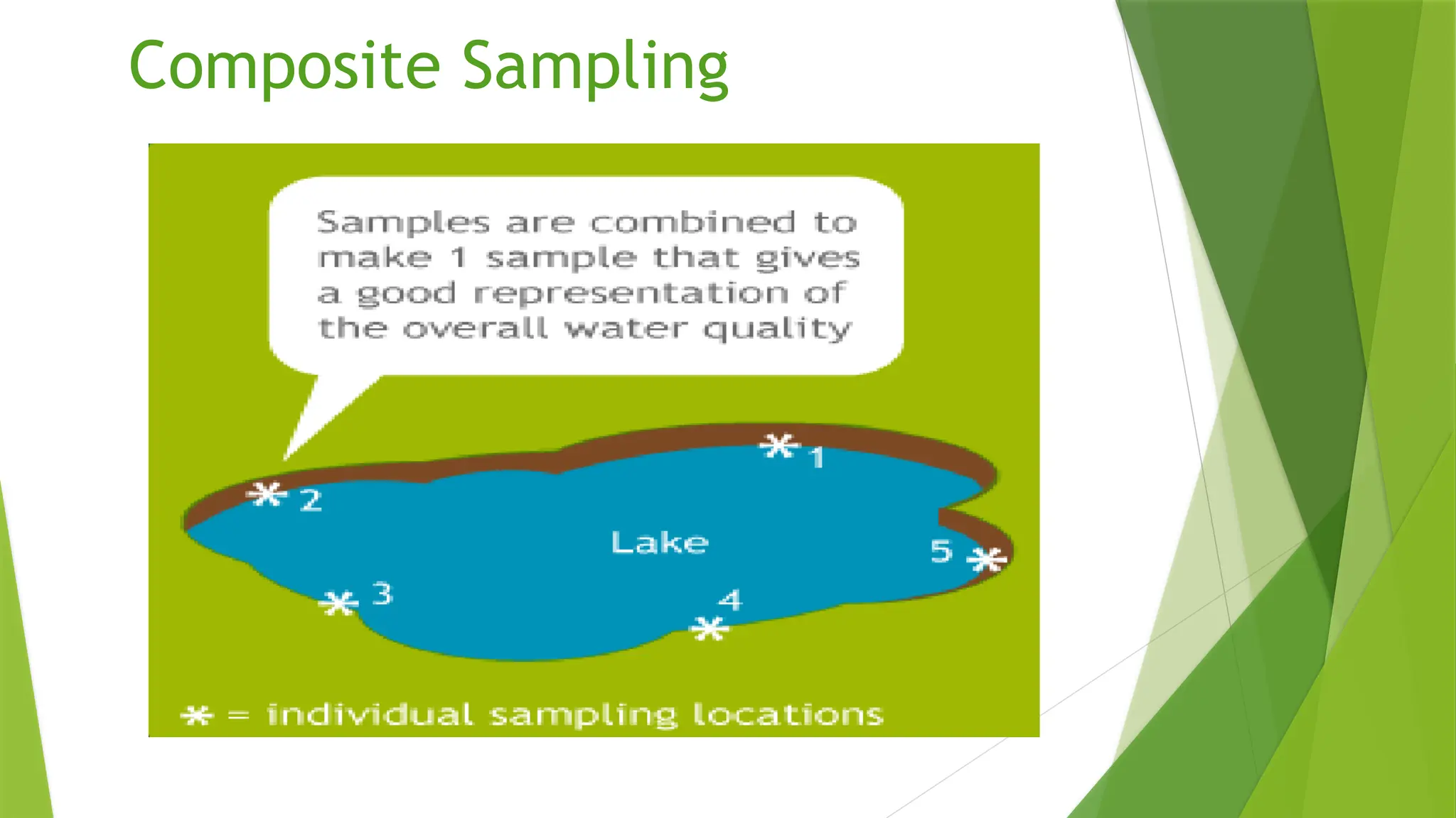 Composite Sampling
 