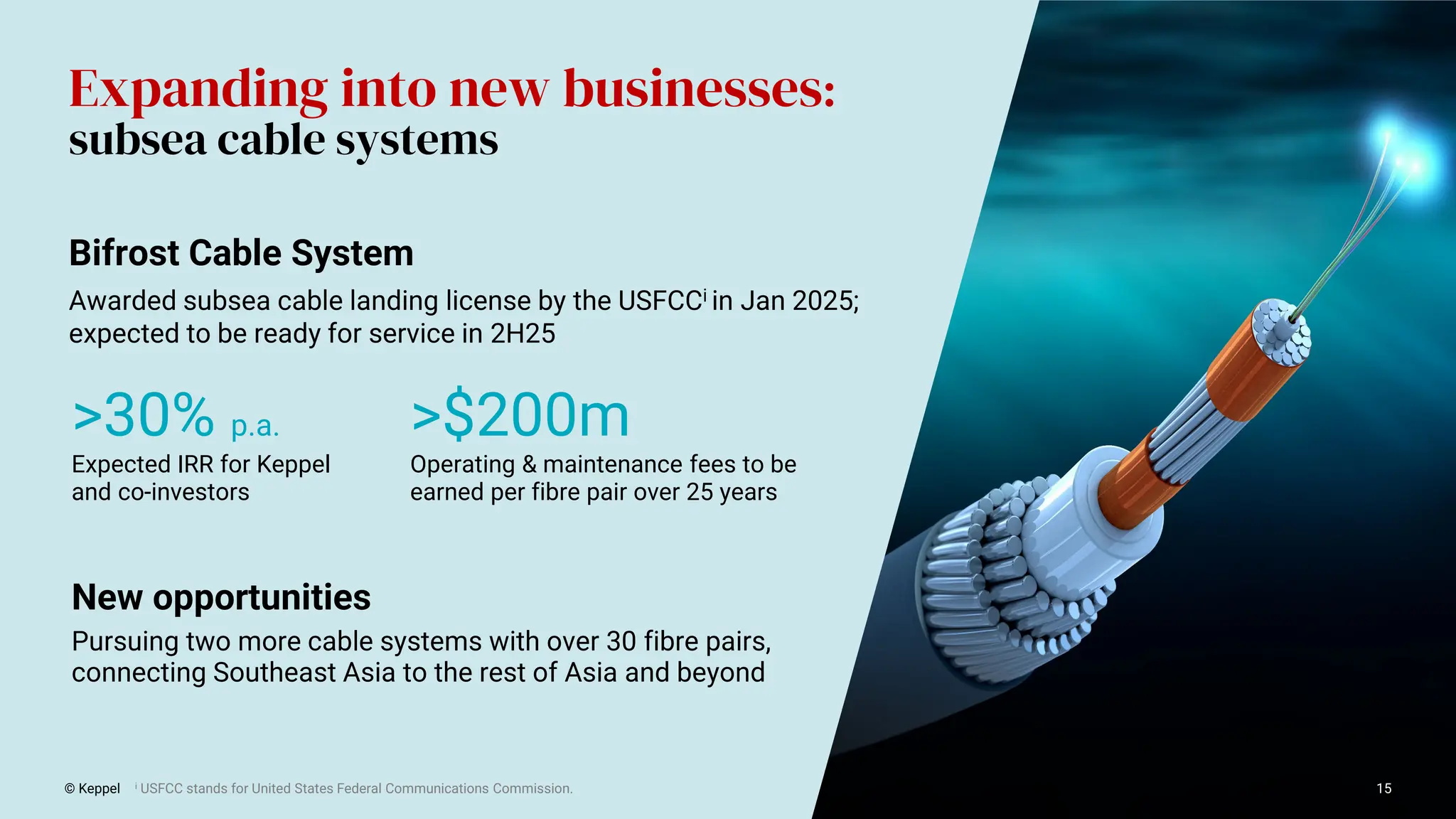 © Keppel
Expanding into new businesses:
subsea cable systems
Awarded subsea cable landing license by the USFCCi in Jan 2025;
expected to be ready for service in 2H25
Bifrost Cable System
i USFCC stands for United States Federal Communications Commission. 15
>30% p.a.
Expected IRR for Keppel
and co-investors
>$200m
Operating & maintenance fees to be
earned per fibre pair over 25 years
New opportunities
Pursuing two more cable systems with over 30 fibre pairs,
connecting Southeast Asia to the rest of Asia and beyond
 