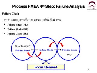 AIAG VDA Failure mode and effect analysis | PDF