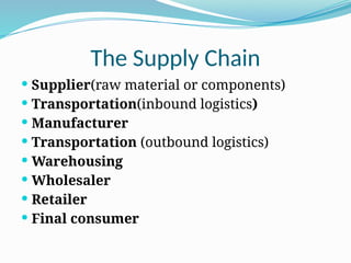 The Supply Chain
 Supplier(raw material or components)
 Transportation(inbound logistics)
 Manufacturer
 Transportation (outbound logistics)
 Warehousing
 Wholesaler
 Retailer
 Final consumer
 
