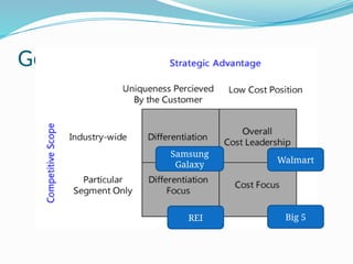 Generic Strategies
Samsung
Galaxy
Walmart
Big 5
REI
 