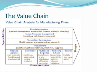 The Value Chain
 