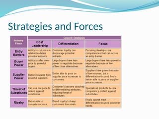 Strategies and Forces
 