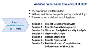 2. SESSION 0 - Process of Developing the CLJIP DONE.pptx