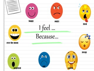 I feel …
Because…
happy angry
tired
sleepy
scared
sad
surprised
over the moon
 