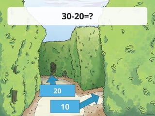 30-20=?
20
10
 