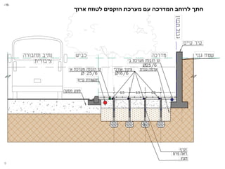 ‫ארוך‬ ‫לטווח‬ ‫הזקפים‬ ‫מערכת‬ ‫עם‬ ‫המדרכה‬ ‫לרוחב‬ ‫חתך‬
-
16
-
 