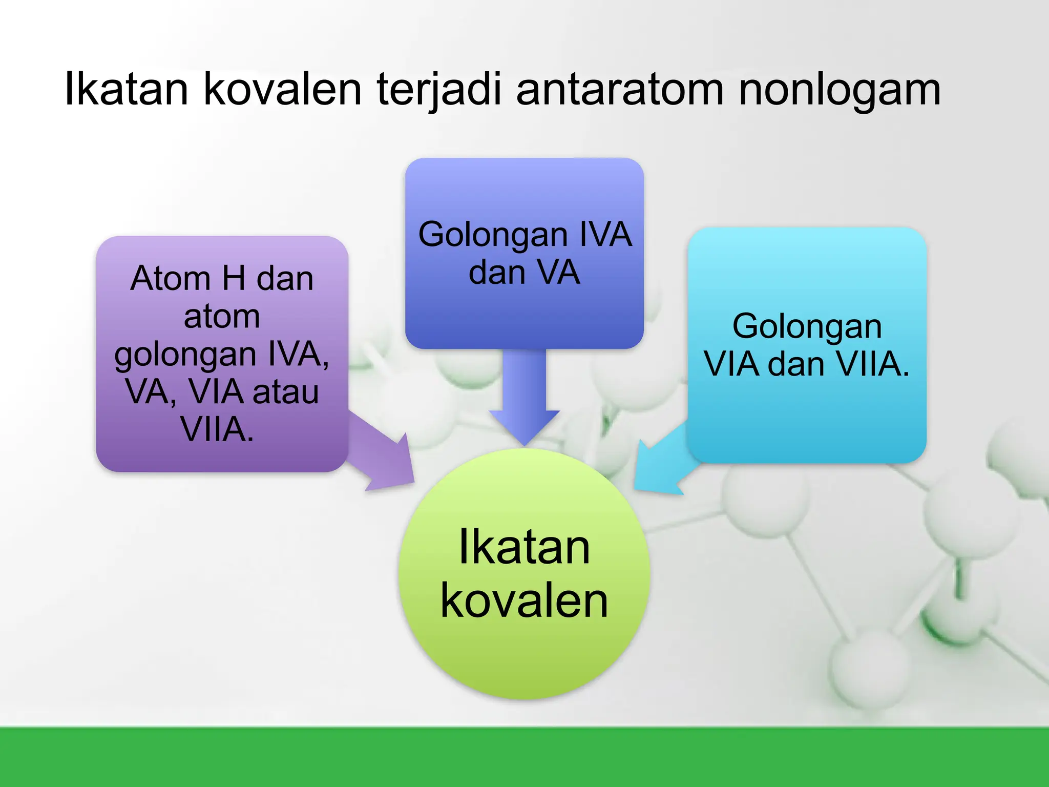 2.IKATAN KIMIA Powerpoint.pptx menggambarkan penggabungan unsur