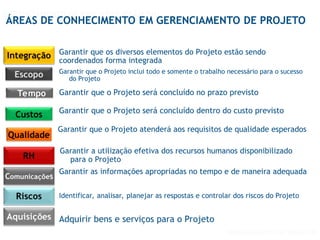 GERENCIAMENTO DE PROJETOS
GERENCIAMENTO DE PROJETOS VISÃO PMI
ÁREAS DE CONHECIMENTO EM GERENCIAMENTO DE PROJETO
Garantir que os diversos elementos do Projeto estão sendo
coordenados forma integrada
Garantir que o Projeto inclui todo e somente o trabalho necessário para o sucesso
do Projeto
Garantir que o Projeto será concluído no prazo previsto
Garantir que o Projeto será concluído dentro do custo previsto
Garantir que o Projeto atenderá aos requisitos de qualidade esperados
Garantir as informações apropriadas no tempo e de maneira adequada
Identificar, analisar, planejar as respostas e controlar dos riscos do Projeto
Adquirir bens e serviços para o Projeto
Garantir a utilização efetiva dos recursos humanos disponibilizado
para o Projeto
Tempo
Custos
Escopo
Qualidade
 