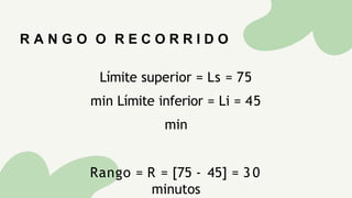 R A N G O O R E C O R R I D O
Límite superior = Ls = 75
min Límite inferior = Li = 45
min
Rango = R = [75 - 45] = 3 0
minutos
 