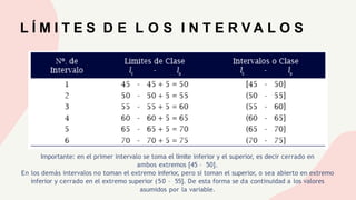 L Í M I T E S D E L O S I N T E R V A L O S
Importante: en el primer intervalo se toma el límite inferior y el superior, es decir cerrado en
ambos extremos [45 – 50].
En los demás intervalos no toman el extremo inferior, pero sí toman el superior, o sea abierto en extremo
inferior y cerrado en el extremo superior (50 – 55]. De esta forma se da continuidad a los valores
asumidos por la variable.
 
