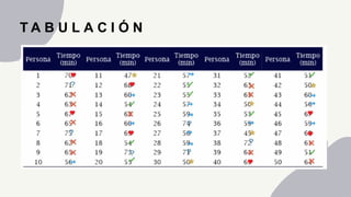 T A B U L A C I Ó N
 