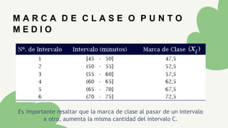 M A R C A D E C L A S E O P U N T O
M E D I O
Es importante resaltar que la marca de clase al pasar de un intervalo
a otro, aumenta la misma cantidad del intervalo C.
 