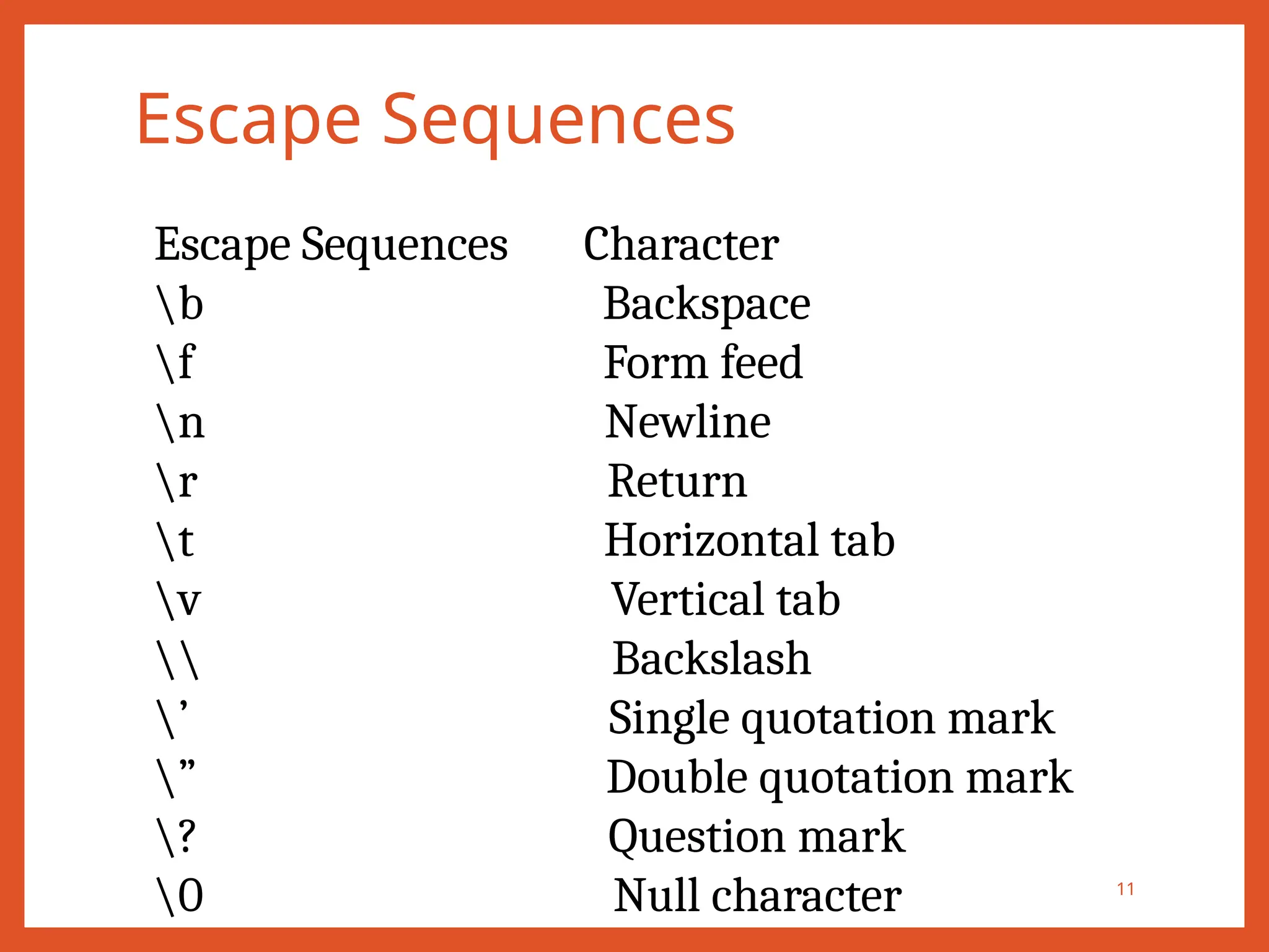 Escape Sequences
11
Escape Sequences Character
b Backspace
f Form feed
n Newline
r Return
t Horizontal tab
v Vertical tab
 Backslash
’ Single quotation mark
” Double quotation mark
? Question mark
0 Null character
 
