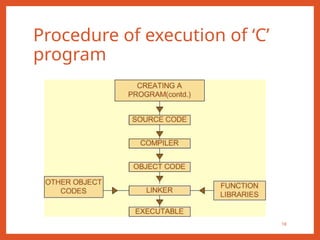 Procedure of execution of ‘C’
program
18
 