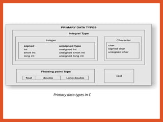 Primary data types in C
 