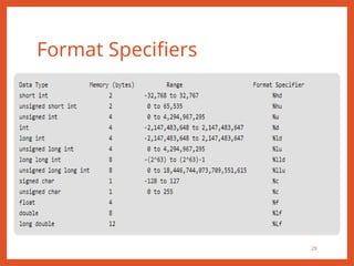 Format Specifiers
29
 