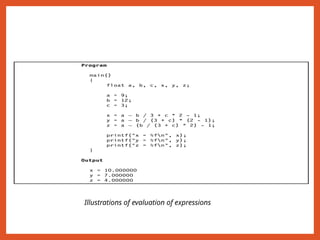 Illustrations of evaluation of expressions
 