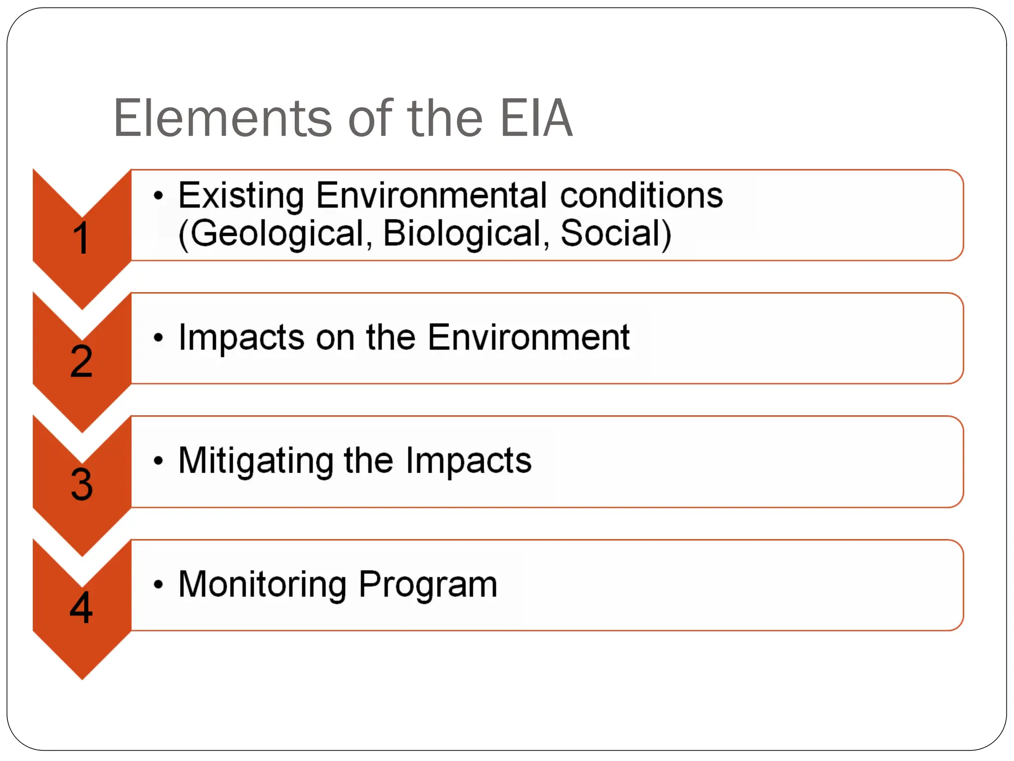 Elements of the EIA
 
