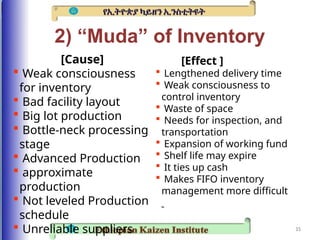 2._Muda_2-1[1].pptx for all hardware and network service | PPTX
