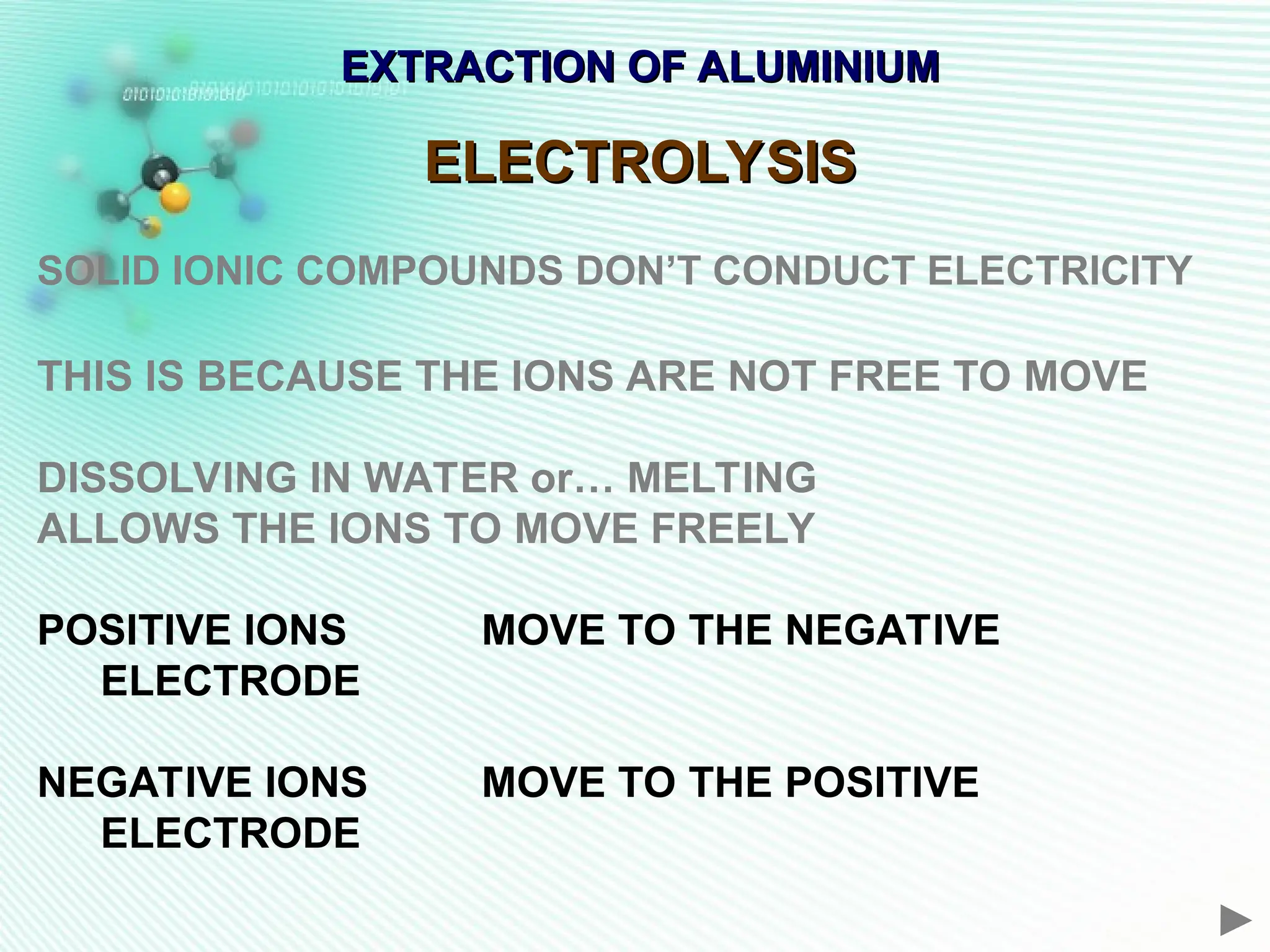 EXTRACTION OF ALUMINIUM
EXTRACTION OF ALUMINIUM
ELECTROLYSIS
ELECTROLYSIS
SOLID IONIC COMPOUNDS DON’T CONDUCT ELECTRICITY
THIS IS BECAUSE THE IONS ARE NOT FREE TO MOVE
DISSOLVING IN WATER or… MELTING
ALLOWS THE IONS TO MOVE FREELY
POSITIVE IONS MOVE TO THE NEGATIVE
ELECTRODE
NEGATIVE IONS MOVE TO THE POSITIVE
ELECTRODE
 