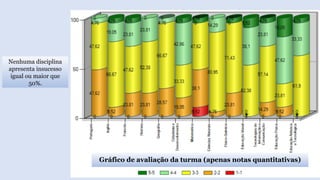 Nenhuma disciplina
apresenta insucesso
igual ou maior que
50%.
Gráfico de avaliação da turma (apenas notas quantitativas)
 