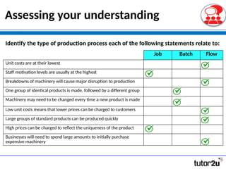 Assessing your understanding
Job Batch Flow
Unit costs are at their lowest
Staff motivation levels are usually at the highest
Breakdowns of machinery will cause major disruption to production
One group of identical products is made, followed by a different group
Machinery may need to be changed every time a new product is made
Low unit costs means that lower prices can be charged to customers
Large groups of standard products can be produced quickly
High prices can be charged to reflect the uniqueness of the product
Businesses will need to spend large amounts to initially purchase
expensive machinery
Identify the type of production process each of the following statements relate to:
 