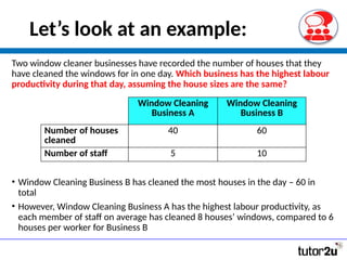 Let’s look at an example:
Two window cleaner businesses have recorded the number of houses that they
have cleaned the windows for in one day. Which business has the highest labour
productivity during that day, assuming the house sizes are the same?
• Window Cleaning Business B has cleaned the most houses in the day – 60 in
total
• However, Window Cleaning Business A has the highest labour productivity, as
each member of staff on average has cleaned 8 houses’ windows, compared to 6
houses per worker for Business B
Window Cleaning
Business A
Window Cleaning
Business B
Number of houses
cleaned
40 60
Number of staff 5 10
 