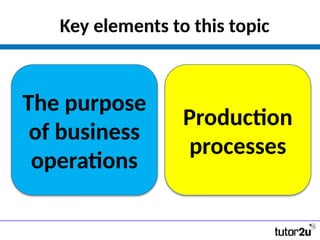 Key elements to this topic
The purpose
of business
operations
Production
processes
 
